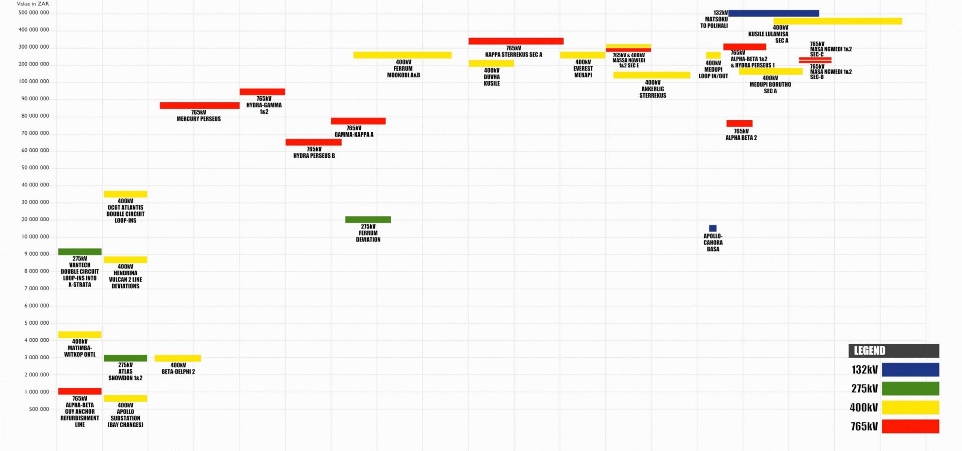 company project timeline vs cost 2023-02-24 rev3